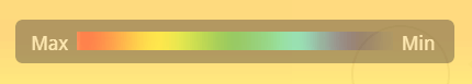 Mouseflowの色区分による指標イメージ