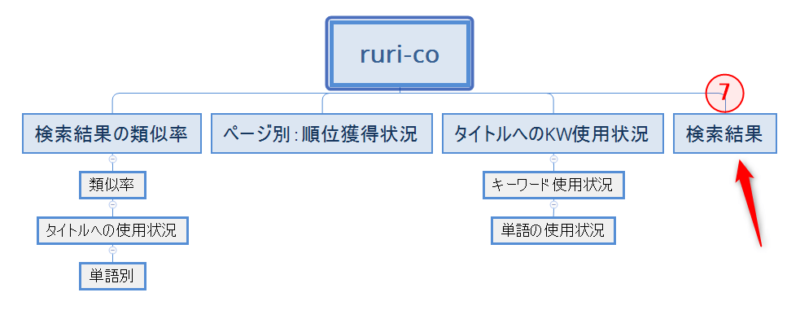 ruri-coの検索結果